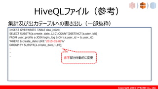Copyright 2015 CYBIRD Co., Ltd.
HiveQLファイル（参考）
INSERT OVERWRITE TABLE dau_count
SELECT SUBSTR(a.create_date,1,10),COUNT(DISTINCT(a.user_id))
FROM user_profile a JOIN login_log b ON (a.user_id = b.user_id)
WHERE b.create_date LIKE '2015-05-01%'
GROUP BY SUBSTR(a.create_date,1,10);
・
・
・
集計及び出力テーブルへの書き出し（一部抜粋）
赤字部分を動的に変更
 