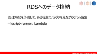 Copyright 2015 CYBIRD Co., Ltd.
RDSへのデータ格納
処理時間を予測して、ある程度のバッファを見ながらCron設定
⇒script-runner、Lambda
 