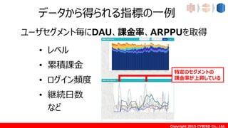 Copyright 2015 CYBIRD Co., Ltd.
データから得られる指標の一例
• レベル
• 累積課金
• ログイン頻度
• 継続日数
など
ユーザセグメント毎にDAU、課金率、ARPPUを取得
特定のセグメントの
課金率が上昇している
 