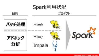 Copyright 2015 CYBIRD Co., Ltd.
Spark利用状況
バッチ処理
アドホック
分析
目的
Hive
Hive
Impala
プロダクト
 