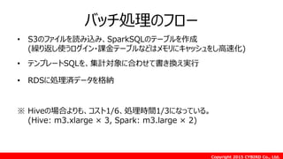 Copyright 2015 CYBIRD Co., Ltd.
バッチ処理のフロー
• S3のファイルを読み込み、SparkSQLのテーブルを作成
(繰り返し使うログイン・課金テーブルなどはメモリにキャッシュをし高速化)
• テンプレートSQLを、集計対象に合わせて書き換え実行
• RDSに処理済データを格納
※ Hiveの場合よりも、コスト1/6、処理時間1/3になっている。
(Hive: m3.xlarge × 3, Spark: m3.large × 2)
 