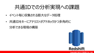 Copyright 2015 CYBIRD Co., Ltd.
共通IDでの分析実現への課題
Redshift
• イベント毎に収集される膨大なデータ処理
• 共通IDをキーにアナリストがアドホックかつ多角的に
分析できる環境の構築
 