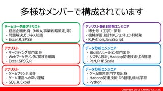 Copyright 2015 CYBIRD Co., Ltd.
多様なメンバーで構成されています
アナリスト
- マーケティング部門出身
- Webマーケティングに関する知識
- Excel,SPSS,R
アナリスト
- ゲームプランナ出身
- ゲーム運営への深い理解
- SQL,R,Excel
アナリスト兼BI開発エンジニア
- 博士号（工学）保有
- 機械学習,統計学,フロントエンド開発
- R,Python,JavaScript
データ分析エンジニア
- BtoBソリューション部門出身
- システム設計,Hadoop関連技術,DB管理
- Perl,PHP,Scala
データ分析エンジニア
- ゲーム開発専門学校出身
- Hadoop関連技術,DB管理,機械学習
- Python
チームリーダ兼アナリスト
- 経営企画出身（M&A,事業戦略策定,等）
- 問題解決,ビジネス知識
- Excel,R,SPSS
 