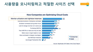 사용량을 모니터링하고 적절한 사이즈 선택
 