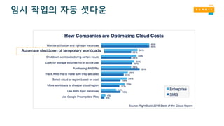 임시 작업의 자동 셧다운
 