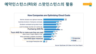 예약인스턴스(RI)와 스팟인스턴스의 활용
 