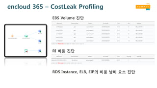 encloud 365 – CostLeak Profiling
RI 비용 진단
EBS Volume 진단
RDS Instance, ELB, EIP의 비용 낭비 요소 진단
 