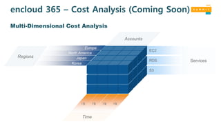 4월
encloud 365 – Cost Analysis (Coming Soon)
EC2
RDS
S3
Europe
North America
Japan
Korea
1월 2월 3월
Regions
Services
Accounts
Multi-Dimensional Cost Analysis
Time
 