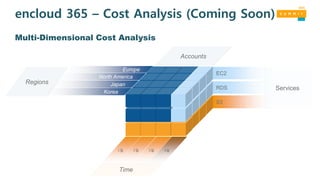 4월
encloud 365 – Cost Analysis (Coming Soon)
EC2
RDS
S3
Europe
North America
Japan
Korea
1월 2월 3월
Regions
Services
Accounts
Time
Multi-Dimensional Cost Analysis
 
