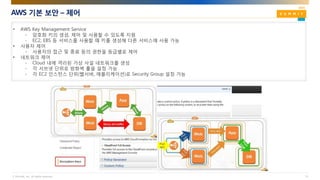 © AhnLab, Inc. All rights reserved.
AWS 기본 보안 – 제어
10
• AWS Key Management Service
- 암호화 키의 생성, 제어 및 사용할 수 있도록 지원
- EC2, EBS 등 서비스를 사용할 때 키를 생성해 다른 서비스에 사용 가능
• 사용자 제어
- 사용자의 접근 및 종료 등의 권한을 등급별로 제어
• 네트워크 제어
- Cloud 내에 격리된 가상 사설 네트워크를 생성
- 각 서브넷 단위로 방화벽 룰을 설정 가능
- 각 EC2 인스턴스 단위(웹서버, 애플리케이션)로 Security Group 설정 가능
 
