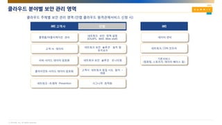 © AhnLab, Inc. All rights reserved.
AWS 고객사
클라우드 분야별 보안 관리 영역
AWS안랩
플랫폼/어플리케이션 관리
네트워크 보안 정책 설정
(IDS/IPS, WAF, Web shell)
서버-사이드 데이터 암호화
고객 사 데이터
네트워크 보안 솔루션 설치 및
유지보수
클라이언트-사이드 데이터 암호화
네트워크 –트래픽 Prevention
기본서비스
(컴퓨팅, 스토리지, 데이터 베이스 등)
네트워크, CDN 인프라
데이터 센터
네트워크 보안 솔루션 모니터링
고객사 네트워크 침입 시도 탐지 ㆍ
대응
시그니처 최적화
 