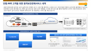 © AhnLab, Inc. All rights reserved.
안랩 AWS 고객을 위한 원격보안관제서비스 내역
21
웹쉘 탐지
가상 IDS/ IPS
원격보안관제서비스 솔루션 및 제공 서비스
클라우드 보안 관리 업무에 최적화된 서비스 제공
보안 업주 지원에 최적화된 포털
• 고객 보안 현황 정보
• 티켓 등록 조회
관제 보고서
• 평판 정보 활용한 위협 차단 근거 제시
• 위험도, 전문가 의견 등 제시
유용한 정기/비정기 보고서 제공.
• 최신보안 아슈 및 동향 분석
• 침해사고 및 사회적 이슈 동향
AWS 환경상에 설치된 보안 솔루션과 안랩의 로그 수집기를 통하여, 수집된 로그 데이타를 안랩의 보안관제 플랫폼인 Sefinity
ESM에서 상관 분석합니다. AWS 실시간으로 내부 보안 현황을 시각화 대시보드를 통해 제공해 드리며, 안랩 전문보안 관제
전문가들이 실시간보안 위협에 대해 분석 및 대응하는 서비스를 제공 합니다.
가상 WAF
* VPN 연결을 통해 전송구간 암호화가 가능합니다.
아마존웹서비스
가상IPS
가상FW
가상 WAF웹쉘탐지
Internet
AWS 원격보안관제서비스 구성도
안랩 MSS
Sefinity ESM 안랩 티켓처리
시스템
*VPN
VPN
* VPN 통신을 통해 전송구간 암호화가 가능합니다.
안랩 Log CollectorAWS 서버 및 스토리지
 