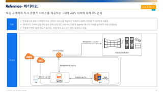© AhnLab, Inc. All rights reserved.
Reference- 미디어社
23
해외 고객에게 자사 콘텐츠 서비스를 제공하는 100개 AWS 서버에 대해 IPS 관제
 한류붐으로 해외 고객에게 자사 콘텐츠 서비스를 제공하기 위해 EC2 (AWS 서버명) 약 100여개 사용중
 100개 EC2 서버에 관한 IPS 보안 관제 요청, E2C 서버 마다 100개 Agent와 매니지 서버를 설치하여 관제 운영중임
 주말에 이벤트 발생 빈도가 높아짐, 위협 탐지 보고서가 매주 제공되고 있음
EC2DB
Host
IPS Agent
IPS Agent
Manager
안랩보안관제센터
Internet gateway
Management & Log 전송
Policy & Log 적재 Policy & Log 전송
Management & Log 전송
 