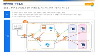 © AhnLab, Inc. All rights reserved.
Reference- 콘텐츠社
25
글로벌 고객사에게 자사 콘텐츠 홍보 서비스를 제공하는 AWS 서버에 대해 IPS와 WAF 관제
 미국 동부 버지니아 데이터 센터의 EC2 (AWS 서버명)으로 글로벌 고객사 대상으로 교육 콘텐츠 제공중
 20개 EC2 에 관한 IPS와 WAF 보안 관제 요청, E2C 서버 마다 20개 Agent와 매니지 서버를 설치 및 WAF 이중화 구성으로 서비스 제공 중
 AWS 글로벌 데이터 센터 보안 관제 서비스 제공 가능
Zone 1
Zone 2
Internet gateway
Domain 1. Domain 2
Ext -ELB 1
Host IPS
Manager
WAF
WAF
안랩보안관제센터
Web
Web
Web
Ext -ELB 2
Int -ELB 1
Int -ELB 2
 