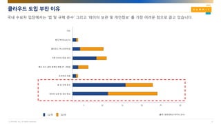 © AhnLab, Inc. All rights reserved.
클라우드 도입 부진 이유
4
국내 수요자 입장에서는 ‘법 및 규제 준수‘ 그리고 ‘데이터 보관 및 개인정보’ 를 가장 어려운 점으로 꼽고 있습니다.
 