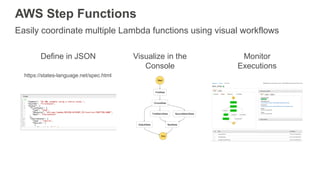 AWS Step Functions
Easily coordinate multiple Lambda functions using visual workflows
Visualize in the
Console
Define in J...