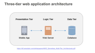 Three-tier web application architecture
https://d0.awsstatic.com/whitepapers/AWS_Serverless_Multi-Tier_Architectures.pdf
 