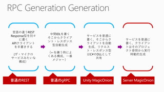 言語の違うREST
Response型を別々
に書く
APIクライアント
を手書きする
(ザ・マイクロ
サービスみたいな
構成）
中間IDLを書く
そこからクライア
ント・レスポンス
型自動生成
（←を嫌う時によ
くある構成、一番
メジャー）
サービスを普通に
書く、そこからク
ライアントを自動
生成、リクエス
ト・レスポンス型
はC#のDLLとして
共有
サービスを普通に
書く、クライアン
トはそのプロジェ
クト参照から実行
時動的生成
 