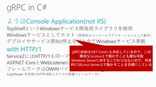 ようはConsole Application(not IIS)
with HTTP/1
 