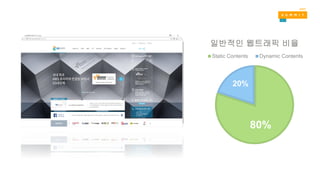 80%
20%
일반적인 웹트래픽 비율
Static Contents Dynamic Contents
 