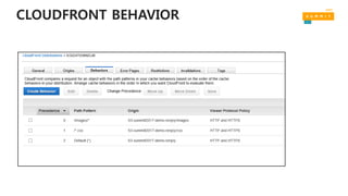 CLOUDFRONT BEHAVIOR
 