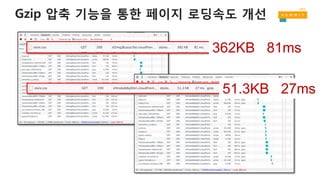 Gzip 압축 기능을 통한 페이지 로딩속도 개선
362KB 81ms
51.3KB 27ms
 