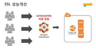Classic ELB
(LoadBlancer)
SSL 성능개선
WEB
WEB
WEBAmazon
CloudFront
HTTP/HTTPS
비용 동일
 