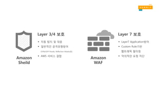 Amazon
Sheild
Amazon
WAF
Layer 3/4 보호
 자동 탐지 및 대응
 일반적인 공격유형방어
(SYN/UDP Floods, Reflection Attacks등)
 AWS 서비스 결합
Layer 7 보호
 Layer7 Application방어
 Custom Rule기반
웹트래픽 필터링
 악의적인 요청 차단
 