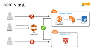 ORIGIN 보호
Classic ELB
(LoadBlancer)
EC2
S3
www.example.com
Dynamic Contents
Static Contents
DataBase
CDN
(CloudFront)
 
