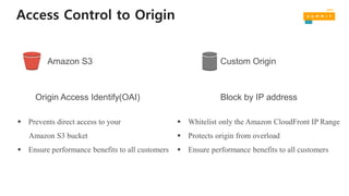 Access Control to Origin
Amazon S3 Custom Origin
Origin Access Identify(OAI) Block by IP address
 Prevents direct access to your
Amazon S3 bucket
 Ensure performance benefits to all customers
 Whitelist only the Amazon CloudFront IP Range
 Protects origin from overload
 Ensure performance benefits to all customers
 