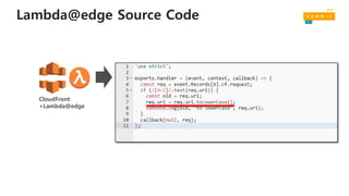 Lambda@edge Source Code
CloudFront
+Lambda@edge
 