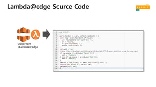 Lambda@edge Source Code
CloudFront
+Lambda@edge
 