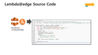 Lambda@edge Source Code
CloudFront
+Lambda@edge
 