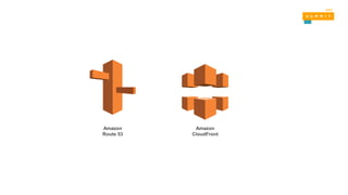 Amazon
Route 53
Amazon
CloudFront
 