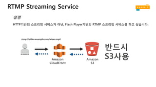 RTMP Streaming Service
Amazon
S3
Amazon
CloudFront
rtmp://video.example.com/wisen.mp4
반드시
S3사용
HTTP기반의 스트리밍 서비스가 아닌, Flash Player기반의 RTMP 스트리밍 서비스를 하고 싶습니다.
설명
 