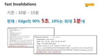 Fast Invalidations
기존 : 10분 - 15분
현재 : Edge의 90% 5초, 10%는 최대 1분내
 