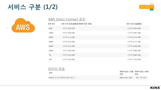 서비스 구분 (1/2)
AWS Direct Connect 포트
데이터 전송
 