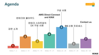 강연 소개
핀테크와 클라우드
핀테크 스타트업의
DX 구성 사례
AWS Direct Connect
and KINX
구성 사례
DX 신청 프로세스
Slides 1 - 2 Slides 3 - 10 Slides 11 - 14 Slides 15 - 21 Slides 22 - 30 Slides 31 - 35
Contact us
Slides 36 ~ 38
1
2
3
4
5
6
7
Agenda
 