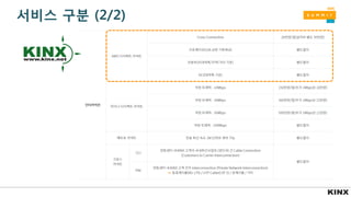 서비스 구분 (2/2)
 