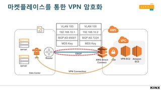 마켓플레이스를 통한 VPN 암호화
Amazon
EC2
AWS Direct
Connect
Data Center
server
server
Router
VGW
EBGP
VPN EC2
VPN
VLAN 100
192.168.10.1
BGP AS 65001
MD5 Key
VLAN 100
192.168.10.2
BGP AS 7224
MD5 Key
VPN Connection
 