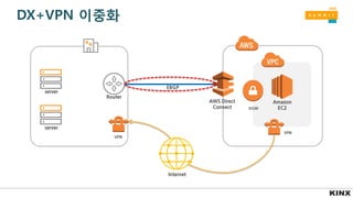 DX+VPN 이중화
Amazon
EC2
AWS Direct
Connect
Internet
server
server
Router
VGW
VPN
EBGP
VPN
 