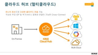 클라우드 허브 (멀티클라우드)
KINX
CloudHub
On-Premise
Multi-Cloud
하나의 회선으로 다양한 클라우드 연결 가능
국내외 주요 ISP 및 부가서비스 업체와 연결이 가능한 Cross-Connect
 