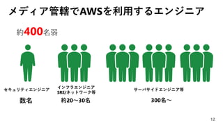 メディア管轄でAWSを利用するエンジニア
12
約400名弱
約20～30名数名 300名～
セキュリティエンジニア
インフラエンジニア
SRE/ネットワーク等
サーバサイドエンジニア等
 