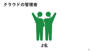 クラウドの管理者
13
2名
 