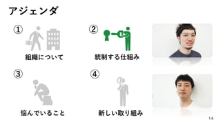 アジェンダ
14
①
③ ④
②
統制する仕組み
新しい取り組み
組織について
悩んでいること
 