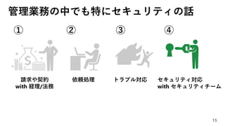 管理業務の中でも特にセキュリティの話
15
請求や契約
with 経理/法務
依頼処理 トラブル対応 セキュリティ対応
with セキュリティチーム
① ② ③ ④
 