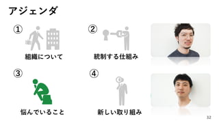 アジェンダ
32
①
③ ④
②
統制する仕組み
新しい取り組み
組織について
悩んでいること
 