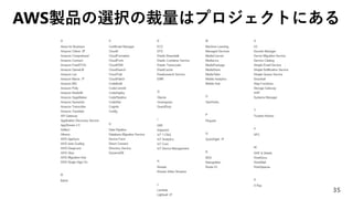 AWS製品の選択の裁量はプロジェクトにある
35
 