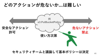 どのアクションが危ないか…は難しい
41
危ないアクション安全なアクション
許可 禁止
セキュリティチームと議論して基本ポリシーは決定
例
s3:PutBucketPolicy
使い方次第
 