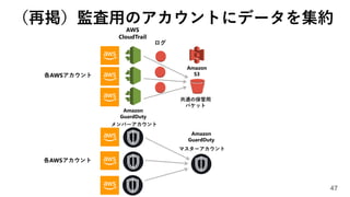 （再掲）監査用のアカウントにデータを集約
47
AWS
CloudTrail
Amazon
S3
ログ
各AWSアカウント
共通の保管用
バケット
Amazon
GuardDuty
メンバーアカウント
Amazon
GuardDuty
マスターアカウント
各AWSアカウント
 